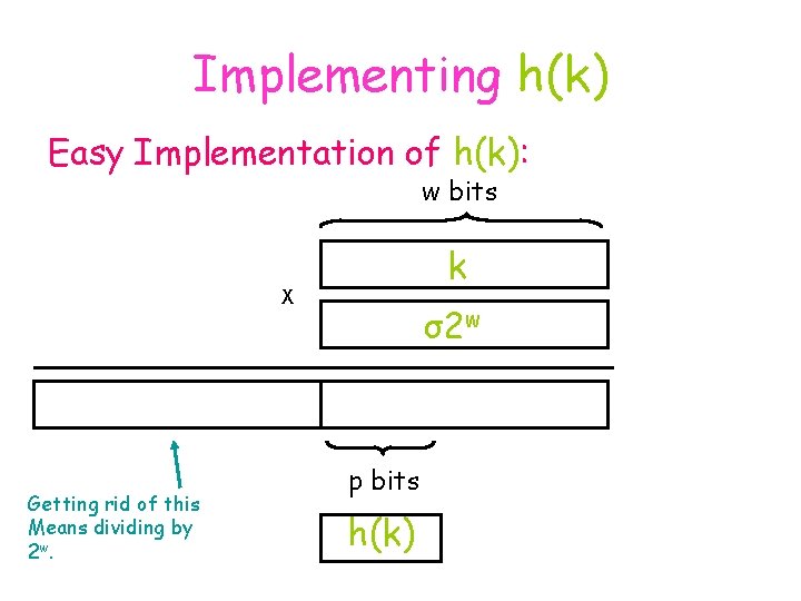 Implementing h(k) Easy Implementation of h(k): w bits k X Getting rid of this