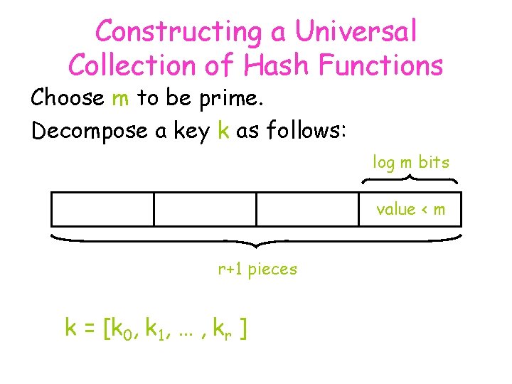 Constructing a Universal Collection of Hash Functions Choose m to be prime. Decompose a