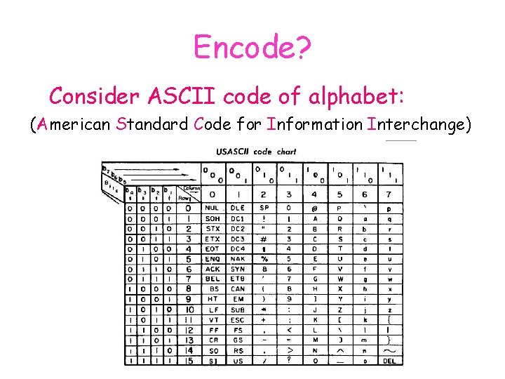 Encode? Consider ASCII code of alphabet: (American Standard Code for Information Interchange) 
