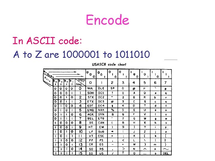 Encode In ASCII code: A to Z are 1000001 to 1011010 