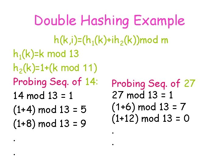 Double Hashing Example h(k, i)=(h 1(k)+ih 2(k))mod m h 1(k)=k mod 13 h 2(k)=1+(k