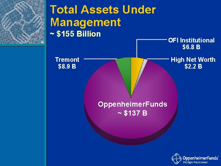 Total Assets Under Management ~ $155 Billion ® Tremont $8. 9 B OFI Institutional