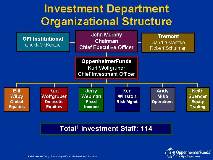 Investment Department Organizational Structure OFI Institutional Chuck Mc. Kenzie John Murphy Chairman Chief Executive