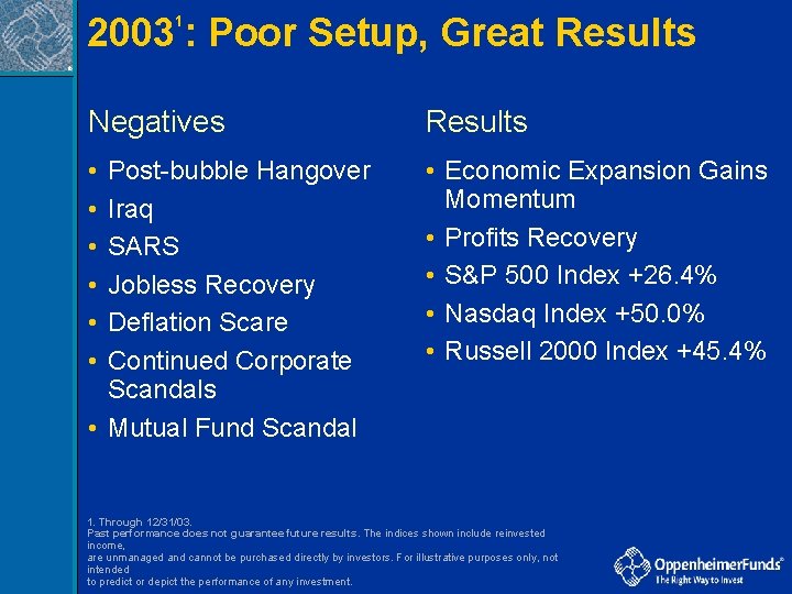 2003 : Poor Setup, Great Results 1 ® Negatives Results • • Economic Expansion