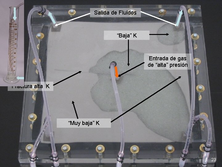 Salida de Fluidos “Baja” K Entrada de gas de “alta” presión Fractura alta K
