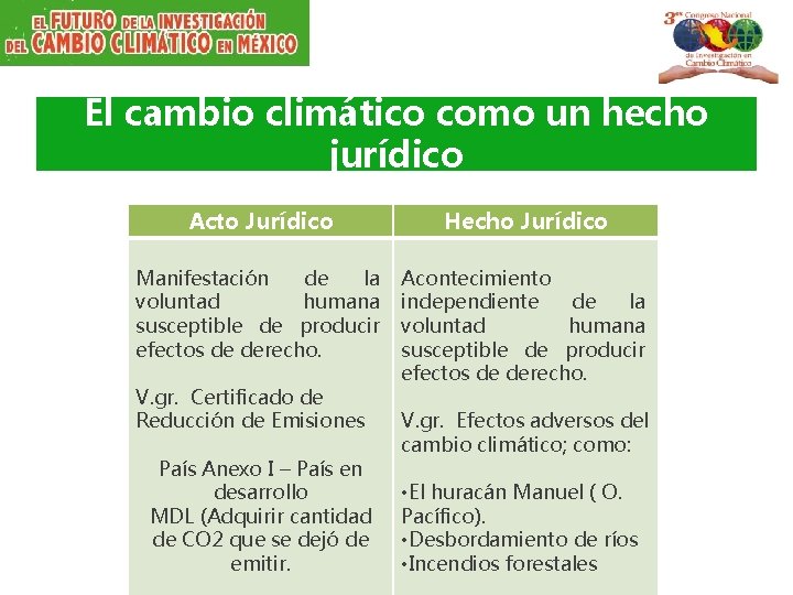 El cambio climático como un hecho jurídico Acto Jurídico Hecho Jurídico Manifestación de la