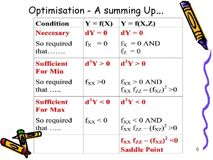 Optimisation - A summing Up… 8 