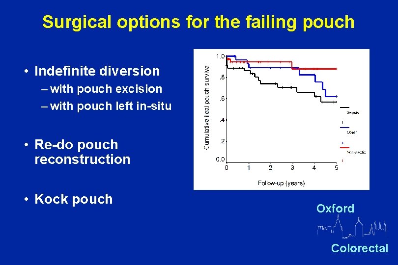 Surgical options for the failing pouch • Indefinite diversion – with pouch excision –