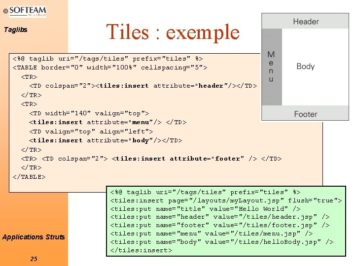 © Tiles : exemple Taglibs <%@ taglib uri="/tags/tiles" prefix="tiles" %> <TABLE border="0" width="100%" cellspacing="5">