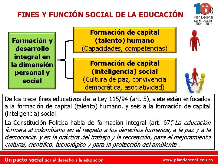 FINES Y FUNCIÓN SOCIAL DE LA EDUCACIÓN Formación y desarrollo integral en la dimensión