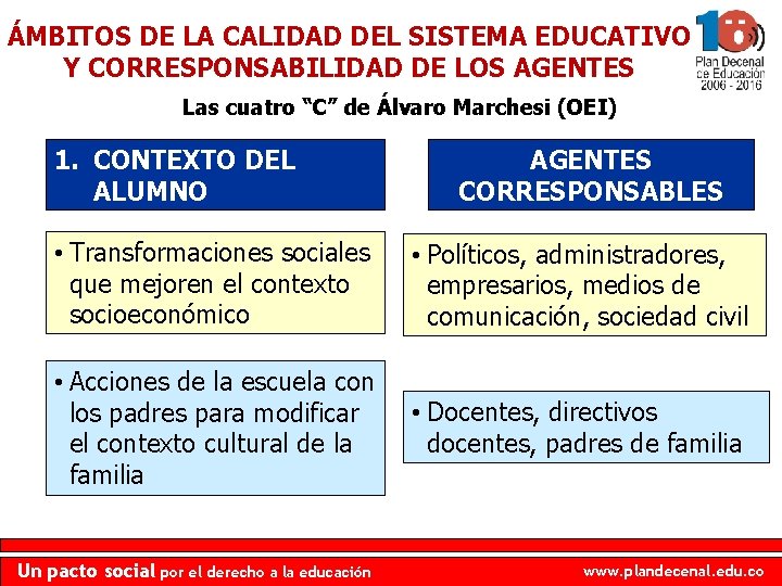 ÁMBITOS DE LA CALIDAD DEL SISTEMA EDUCATIVO Y CORRESPONSABILIDAD DE LOS AGENTES Las cuatro