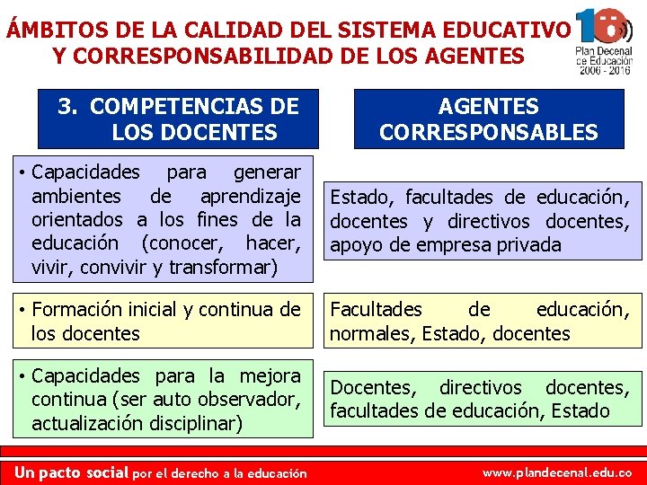 ÁMBITOS DE LA CALIDAD DEL SISTEMA EDUCATIVO Y CORRESPONSABILIDAD DE LOS AGENTES 3. COMPETENCIAS