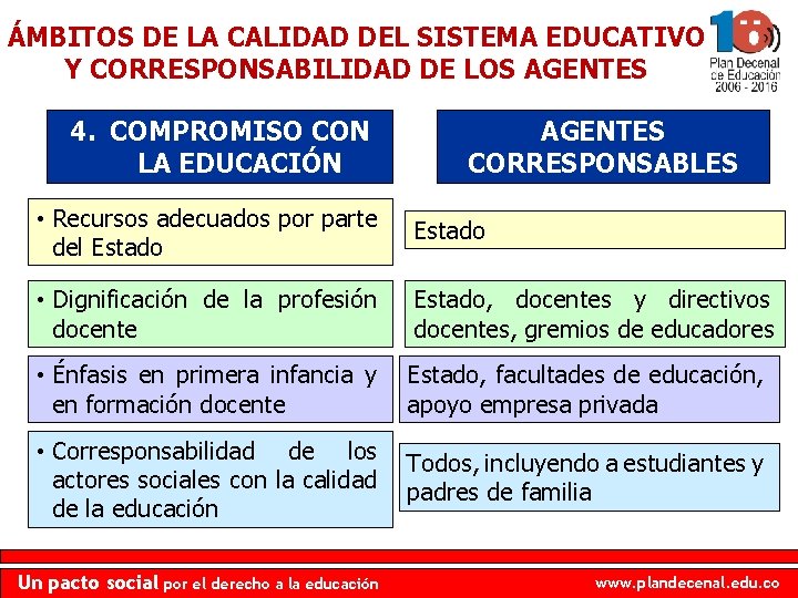 ÁMBITOS DE LA CALIDAD DEL SISTEMA EDUCATIVO Y CORRESPONSABILIDAD DE LOS AGENTES 4. COMPROMISO