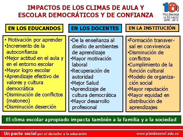 IMPACTOS DE LOS CLIMAS DE AULA Y ESCOLAR DEMOCRÁTICOS Y DE CONFIANZA EN LOS