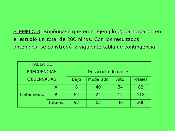 EJEMPLO 3. Supóngase que en el Ejemplo 2, participaron en el estudio un total