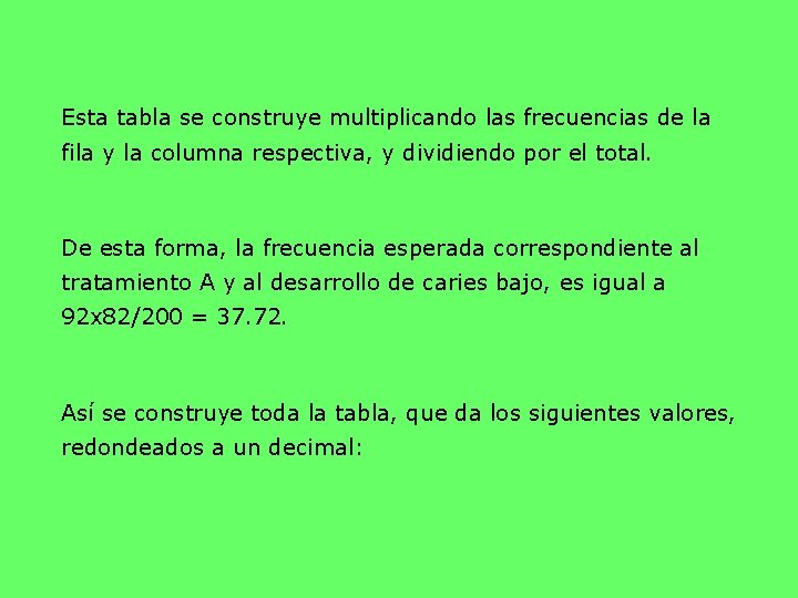 Esta tabla se construye multiplicando las frecuencias de la fila y la columna respectiva,