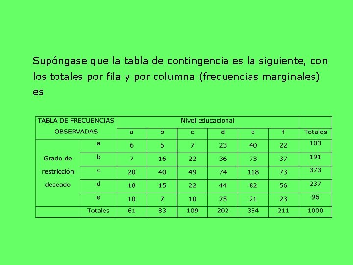 Supóngase que la tabla de contingencia es la siguiente, con los totales por fila