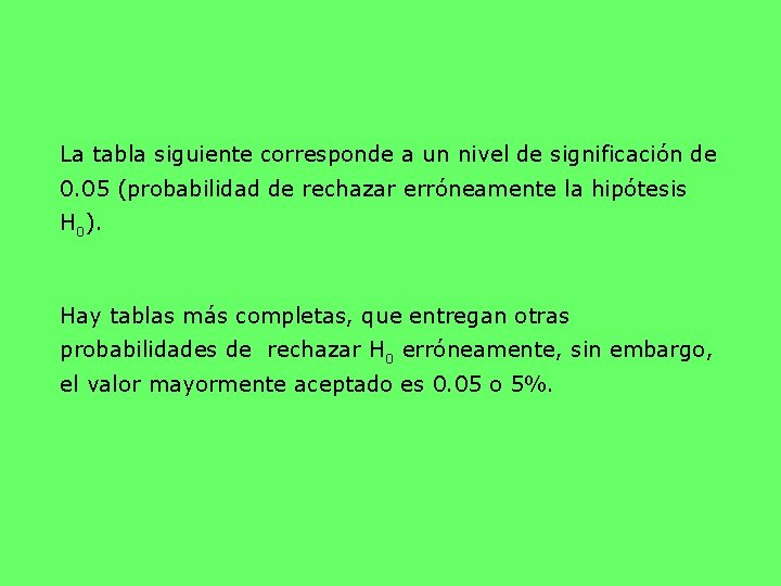 La tabla siguiente corresponde a un nivel de significación de 0. 05 (probabilidad de