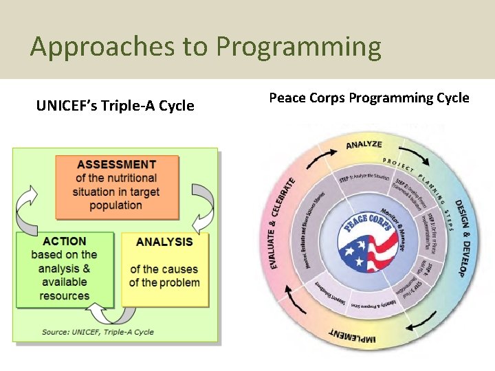 Approaches to Programming UNICEF’s Triple-A Cycle Peace Corps Programming Cycle 