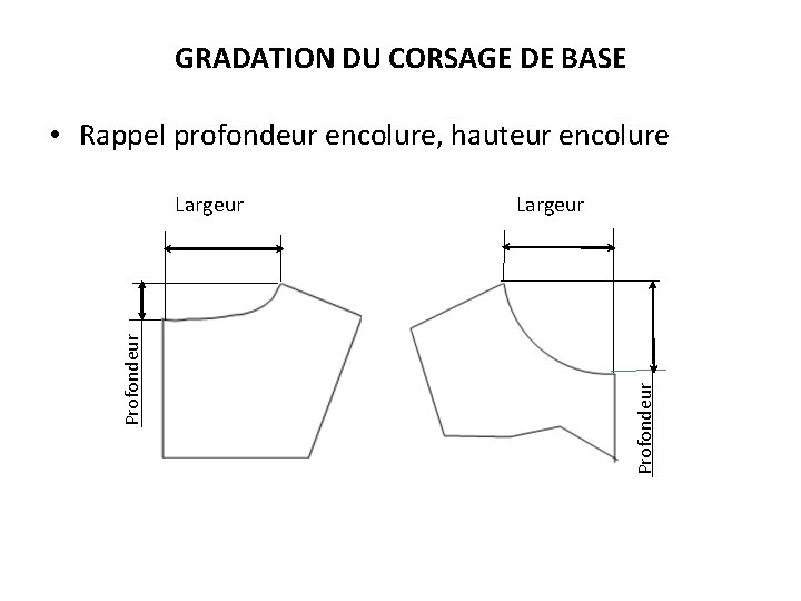 GRADATION DU CORSAGE DE BASE • Rappel profondeur encolure, hauteur encolure Largeur Profondeur Largeur