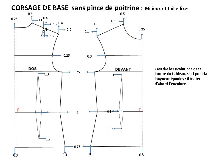 CORSAGE DE BASE sans pince de poitrine : Milieux et taille fixes 0. 4