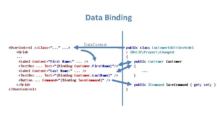 Data Binding Data. Context <User. Control x: Class=". . . > <Grid>. . .