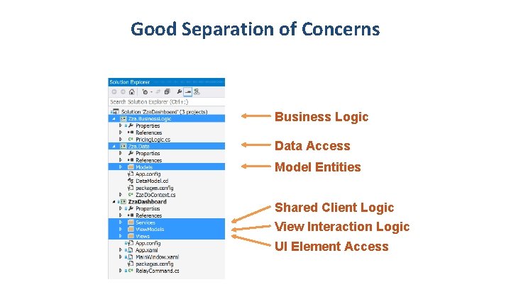 Good Separation of Concerns Business Logic Data Access Model Entities Shared Client Logic View