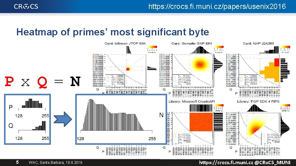 https: //crocs. fi. muni. cz/papers/usenix 2016 Heatmap of primes’ most significant byte P x