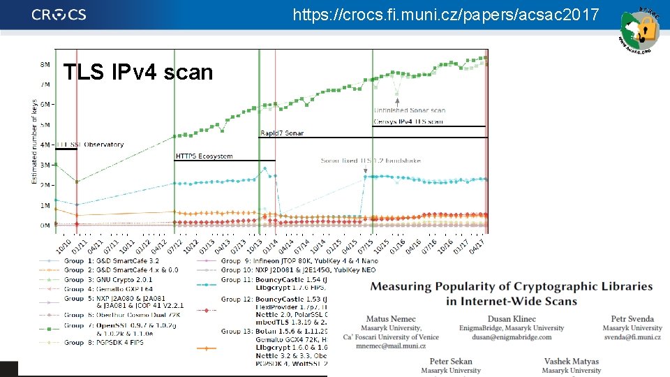 https: //crocs. fi. muni. cz/papers/acsac 2017 TLS IPv 4 scan 12 WAC, Santa Barbara,