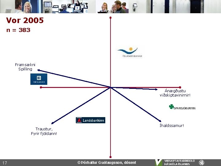 Vor 2005 n = 383 Framsækni Spilling Ánægðustu viðskiptavinirnir! Íhaldssamur! Traustur, Fyrir fjöldann! 17