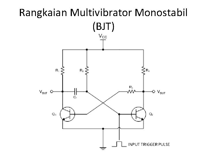 Rangkaian Multivibrator Monostabil (BJT) VOUT INPUT TRIGGER PULSE 