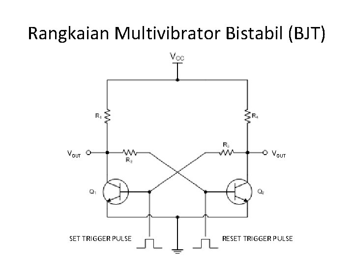 Rangkaian Multivibrator Bistabil (BJT) VOUT SET TRIGGER PULSE VOUT RESET TRIGGER PULSE 