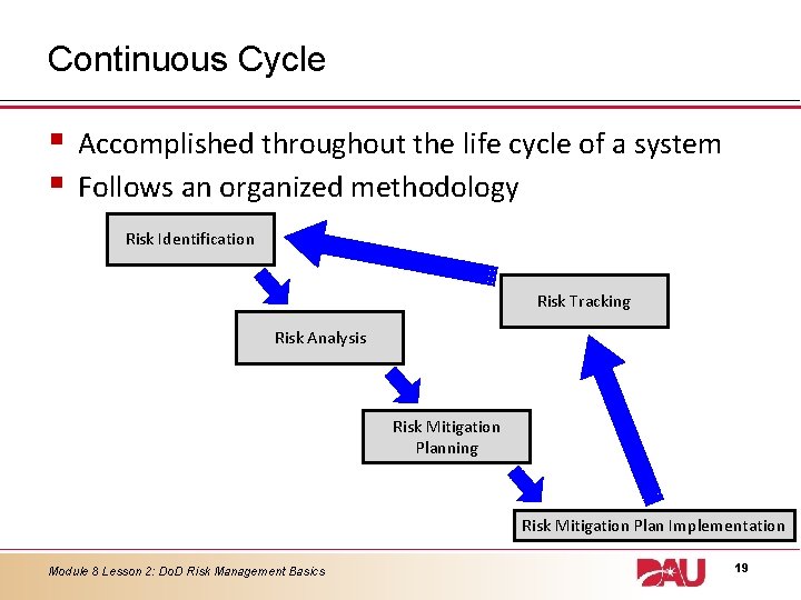 Continuous Cycle § § Accomplished throughout the life cycle of a system Follows an