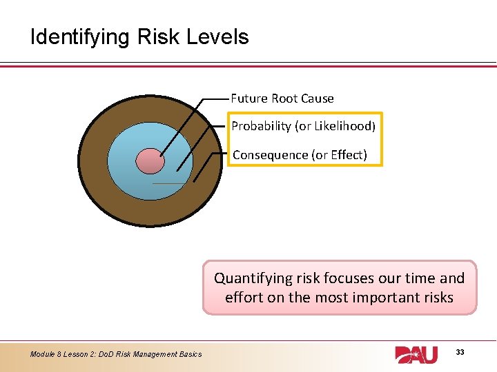 Identifying Risk Levels Future Root Cause Probability (or Likelihood) Consequence (or Effect) Quantifying risk