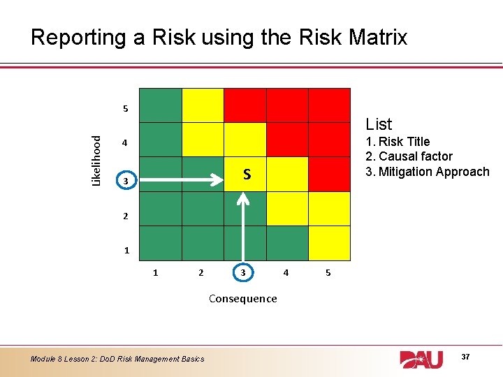 Reporting a Risk using the Risk Matrix 5 Likelihood List 1. Risk Title 2.