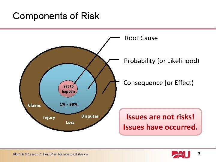 Components of Risk Root Cause Probability (or Likelihood) Consequence (or Effect) Yet to happen