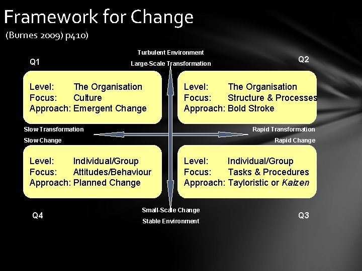 Framework for Change (Burnes 2009) p 410) Turbulent Environment Q 1 Large-Scale Transformation Level: