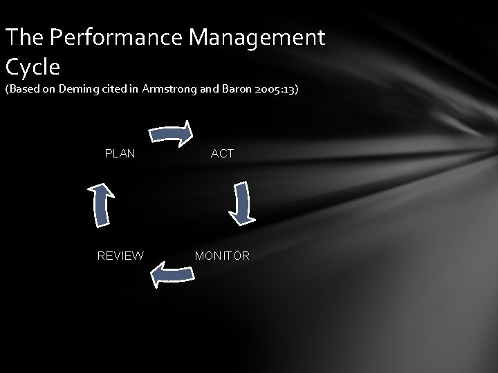 The Performance Management Cycle (Based on Deming cited in Armstrong and Baron 2005: 13)