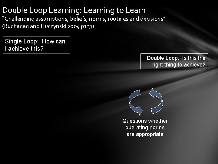 Double Loop Learning: Learning to Learn “Challenging assumptions, beliefs, norms, routines and decisions” (Buchanan