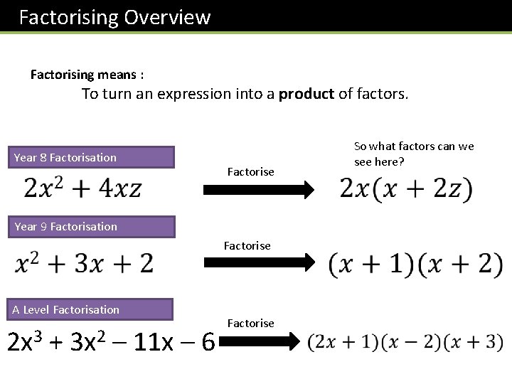 Factorising Overview Factorising means : To turn an expression into a product of factors.