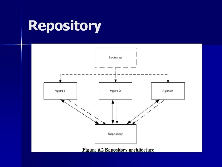 Repository Repository