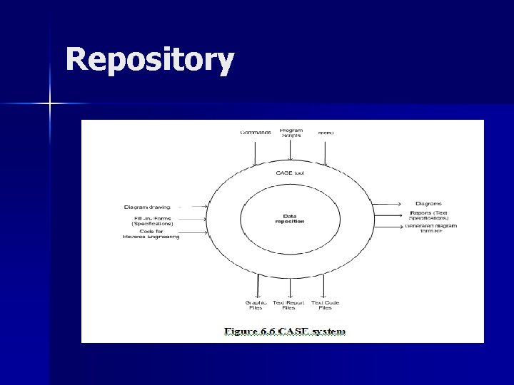 Repository Repository