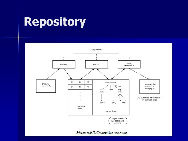Repository Repository