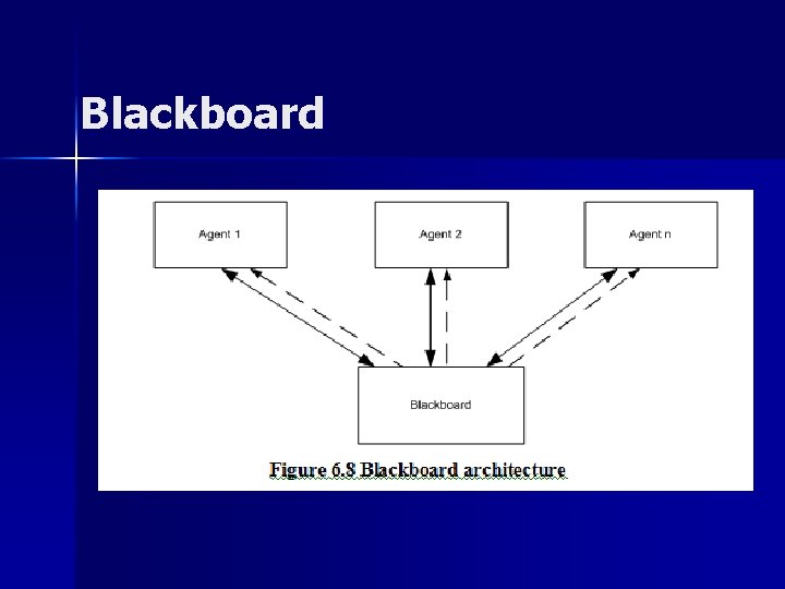 Blackboard Blackboard