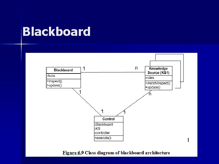 Blackboard Blackboard