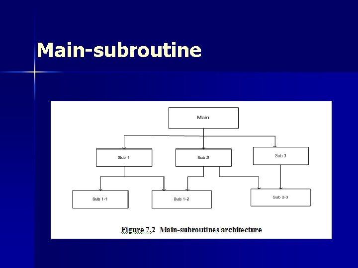 Main-subroutine Main-subroutine