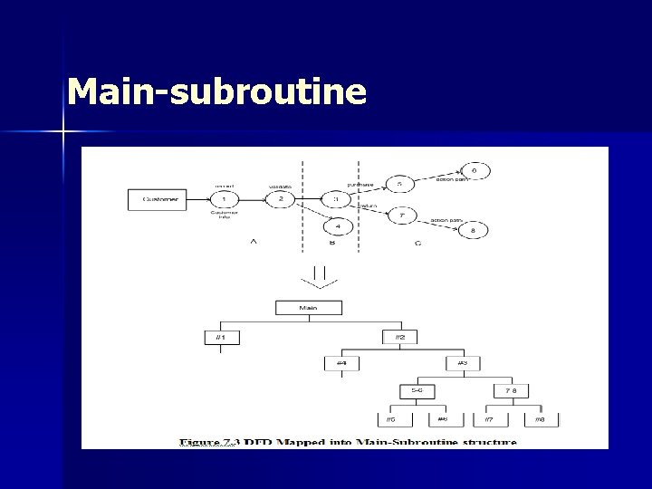 Main-subroutine Main-subroutine