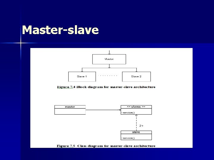 Master-slave Master-slave