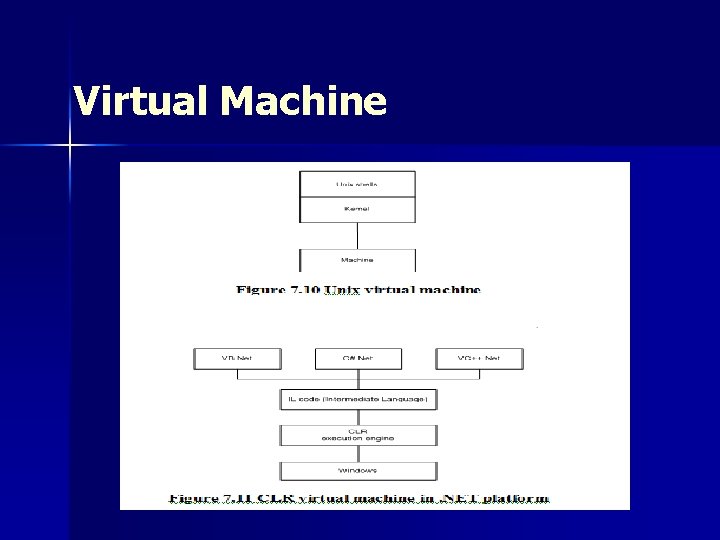 Virtual Machine Virtual Machine