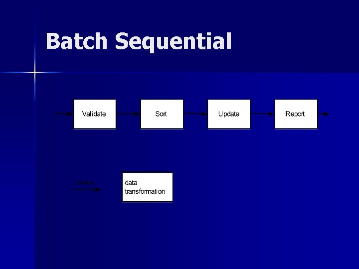 Batch Sequential Batch Sequential